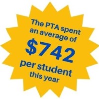 Average $ spent per student